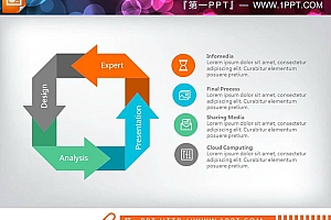 四项箭头方形循环关系PPT图表